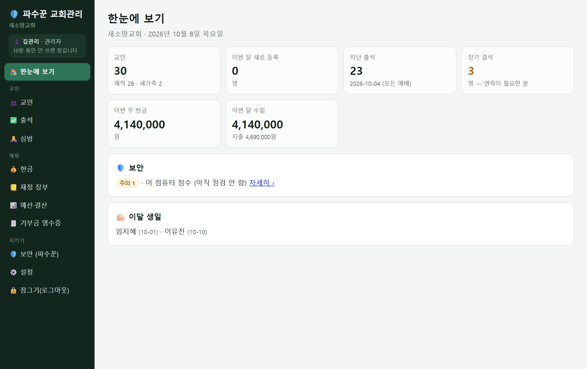 파수꾼 교회관리 한눈에 보기 — 교인 수, 출석, 장기 결석, 헌금, 보안